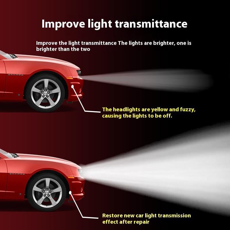 Ajaxfit™💥🚘Automotive Headlamp Restoration Fluid, blurring enhanced crystalline coating refurbisher