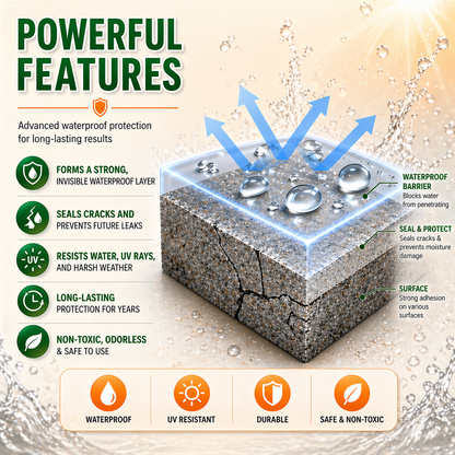 Ajaxfit™💧🛠️ Transparent Waterproof Sealant for Leak Repair🚿 No More Water Damage