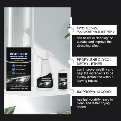 Ajaxfit™💥🚘Automotive Headlamp Restoration Fluid, blurring enhanced crystalline coating refurbisher